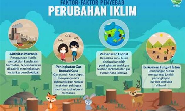 bagaimana-perubahan-iklim-global-memengaruhi-pola-bencana-lokal_ebb5fe8ea.jpg