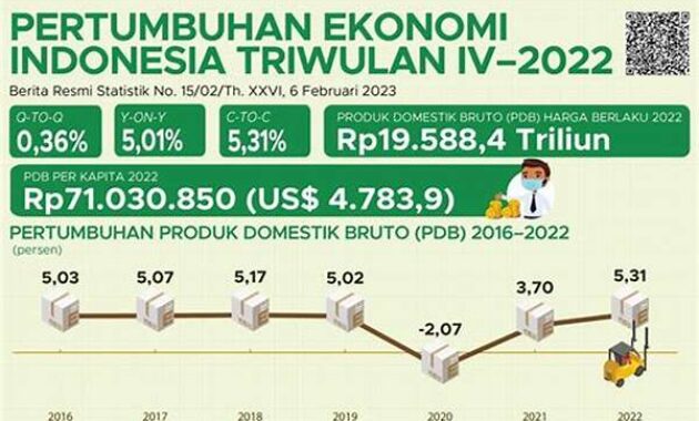 ekonomi-nasional-menggeliat-indikator-terbaru-pertumbuhan-inflasi_d15c91d17.jpg