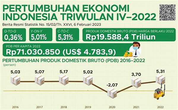 ekonomi-nasional-menggeliat-indikator-terbaru-pertumbuhan-inflasi_d15c91d17.jpg
