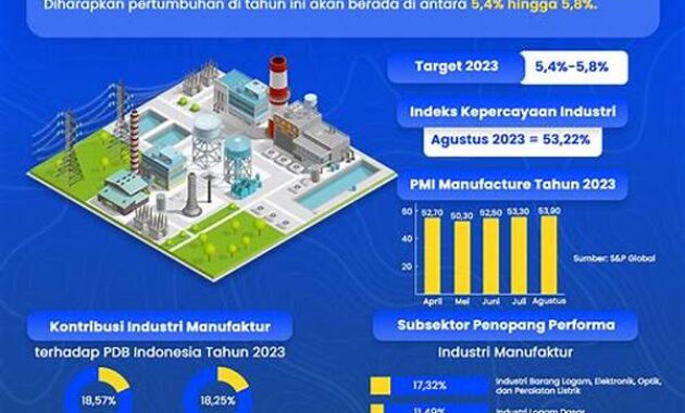 industri-manufaktur-indonesia-siapkah-hadapi-reshoring-global_6b31dff0d.jpg
