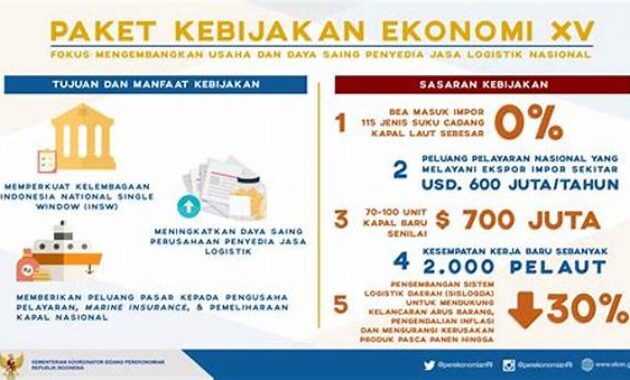 kebijakan-pemerintah-2025-dampak-untuk-ekonomi-rakyat-bisnis-lokal_4aeef2a13.jpg