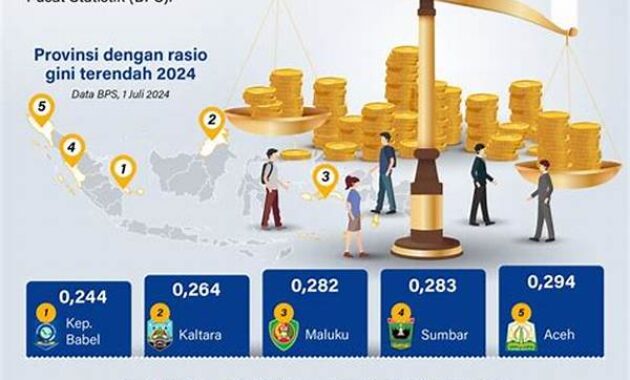 ketimpangan-sosial-di-indonesia-fakta-data-dan-solusi_adc297ae3.jpg
