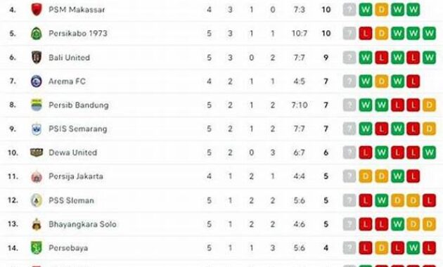 klasemen-liga-1-berubah-drastis-setelah-laga-sengit_ed20545d7.jpg