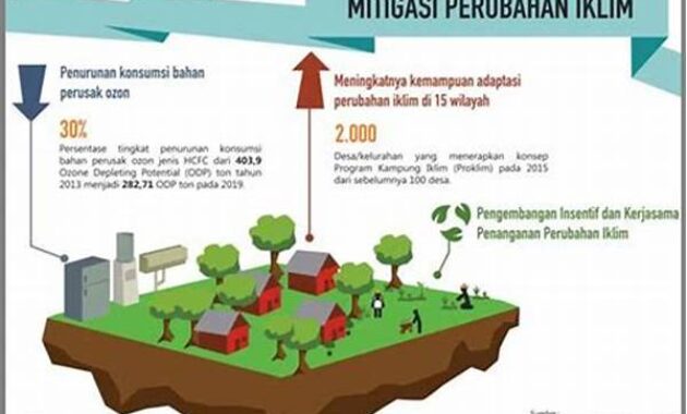 krisis-iklim-bencana-upaya-mitigasi-dan-adaptasi-nasional_91ec24ce1.jpg