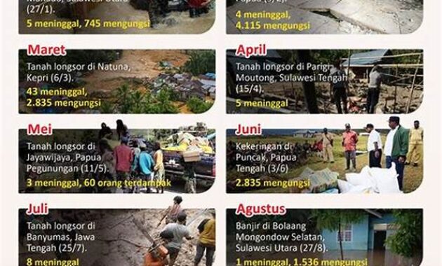 menjelajah-dampak-terbaru-bencana-alam-di-indonesia-fakta-angka_8dac9b4f4.jpg