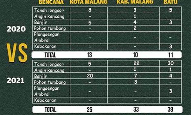 perbandingan-bencana-tahun-ini-vs-tahun-sebelumnya-apa-yang-berubah_5f9710ee3.jpg
