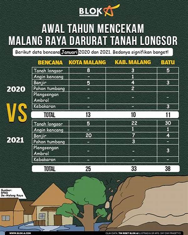 perbandingan-bencana-tahun-ini-vs-tahun-sebelumnya-apa-yang-berubah_5f9710ee3.jpg