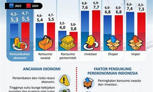 proyeksi-ekonomi-nasional-apa-artinya-untuk-bisnis-dan-investasi_de9467e46.jpg