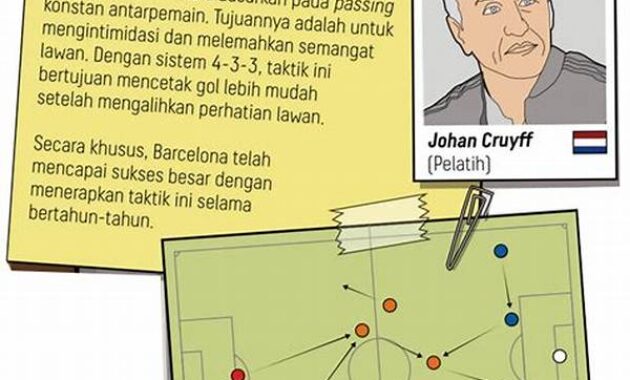strategi-pelatih-klub-besar-yang-jadi-perbincangan-dunia_9f6c7fe87.jpg