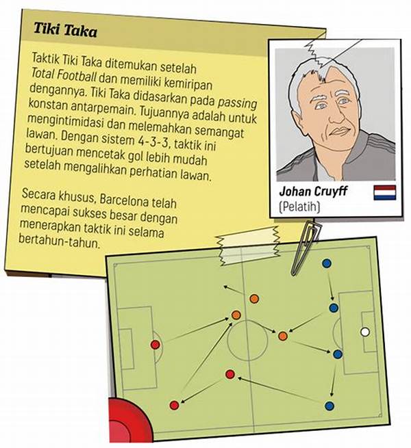 strategi-pelatih-klub-besar-yang-jadi-perbincangan-dunia_9f6c7fe87.jpg